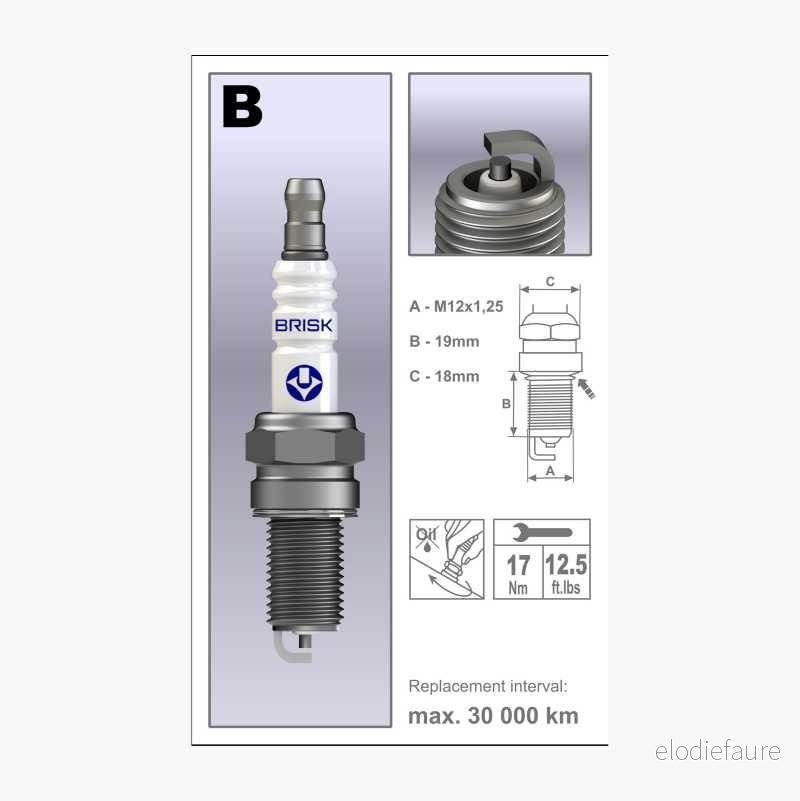 Tennplugg B12C v:4837958